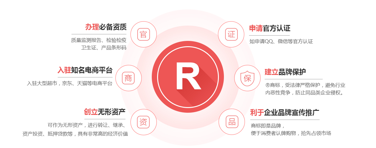 霍林郭勒商标注册的作用